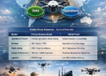 Drone economy use cases commercial agriculture defense logistics inspection