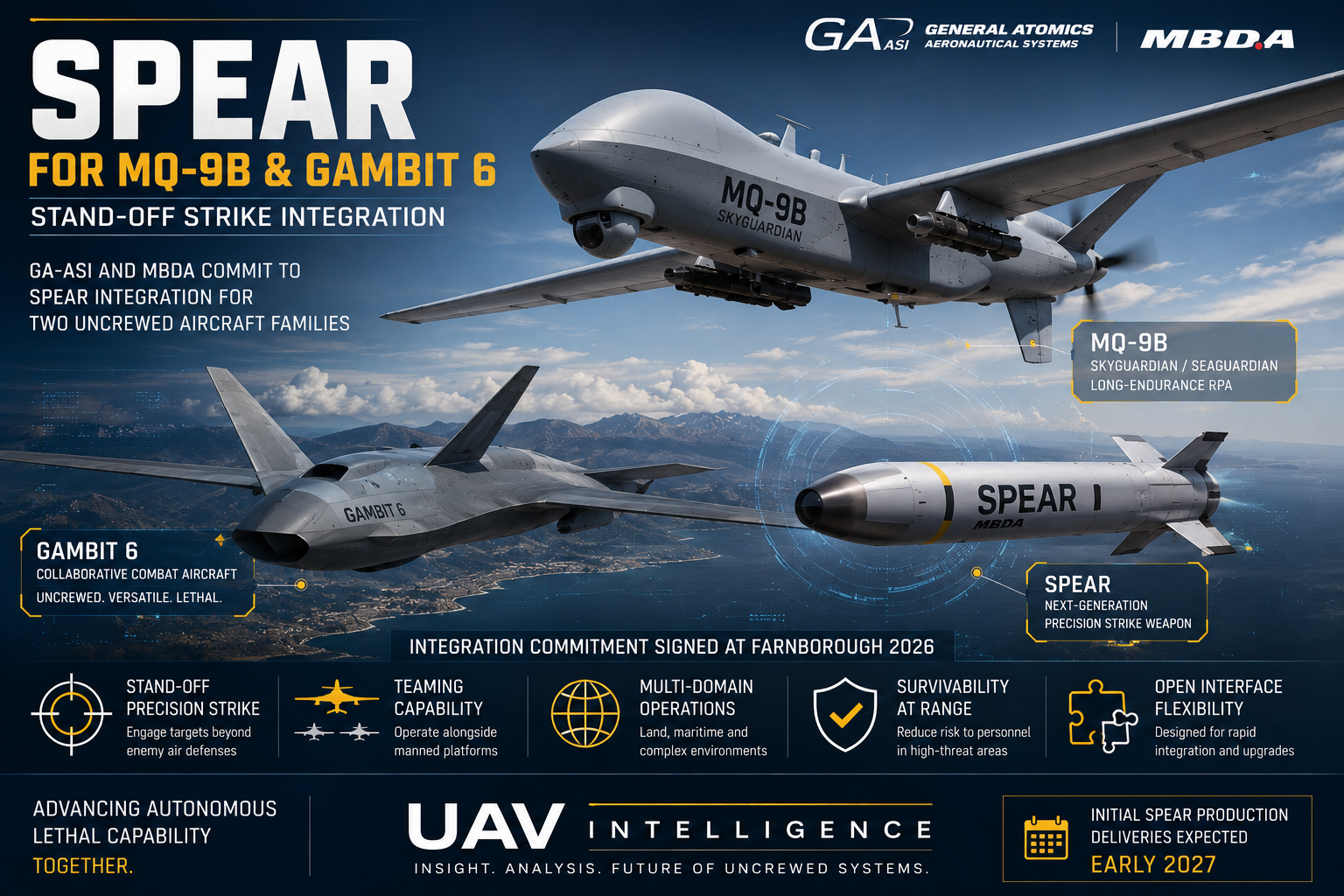 GA-ASI and MBDA Plan SPEAR Integration for MQ-9B and Gambit 6